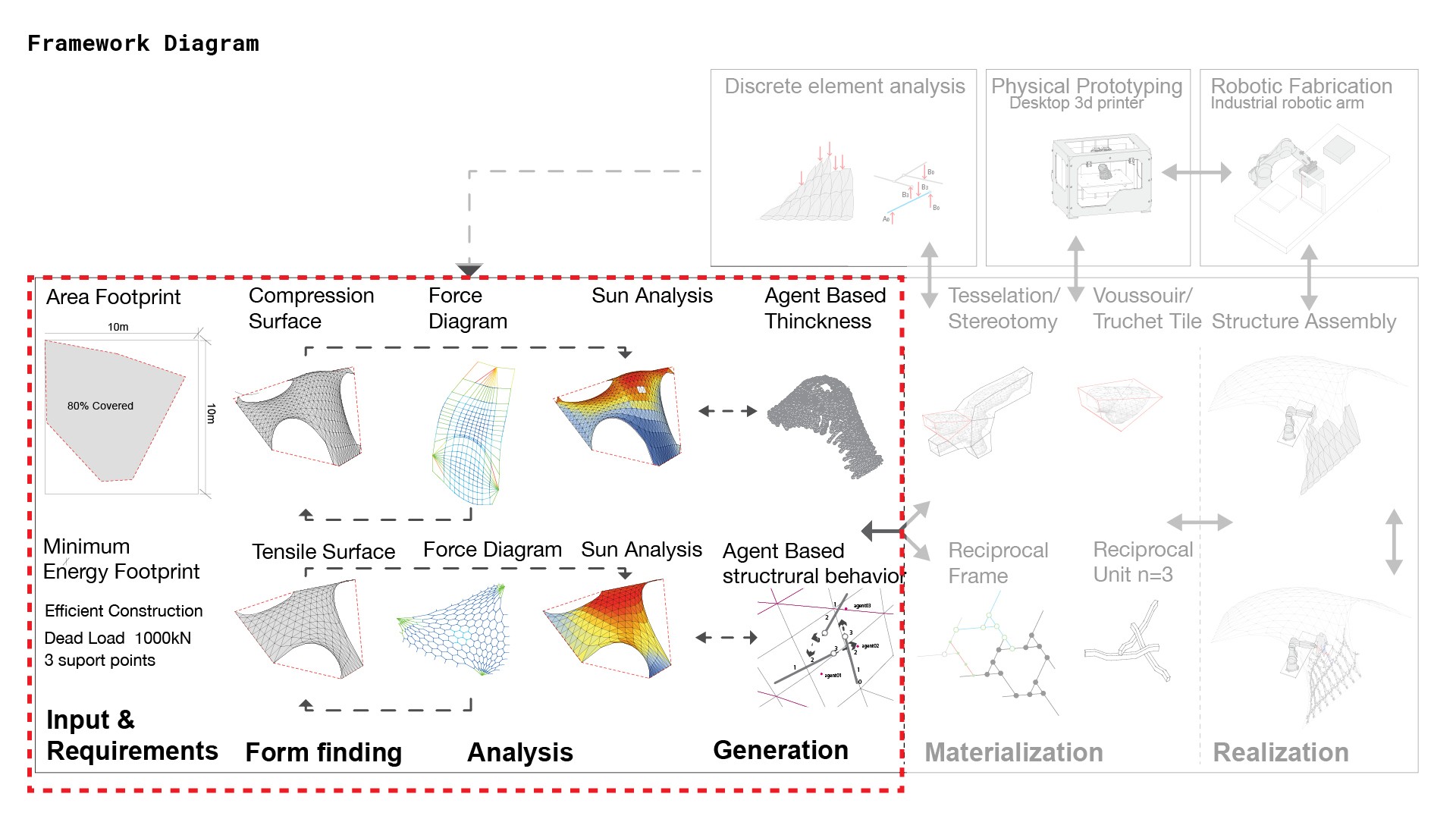 Agent Based Shell Thickness