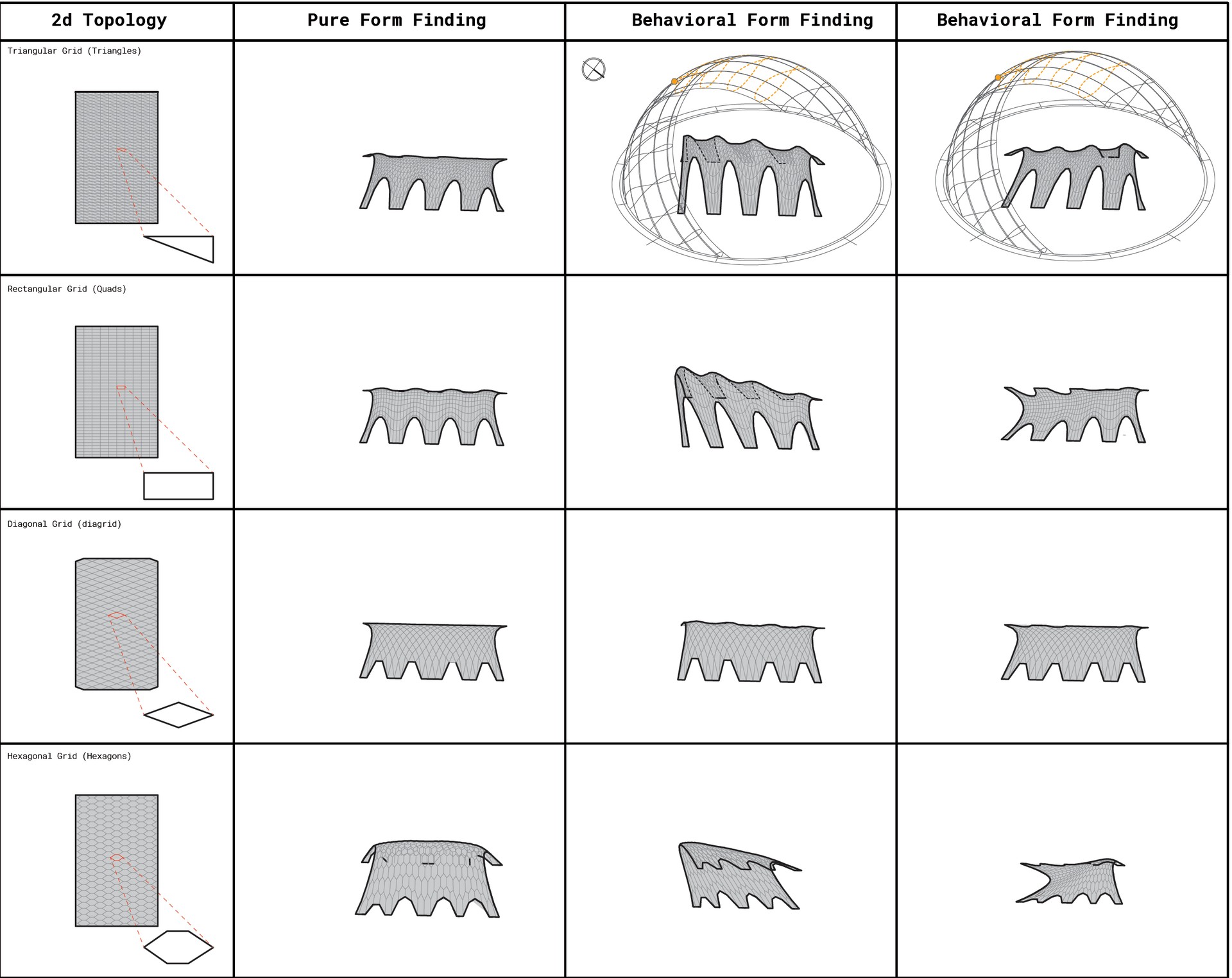 Behavioral Form Finding