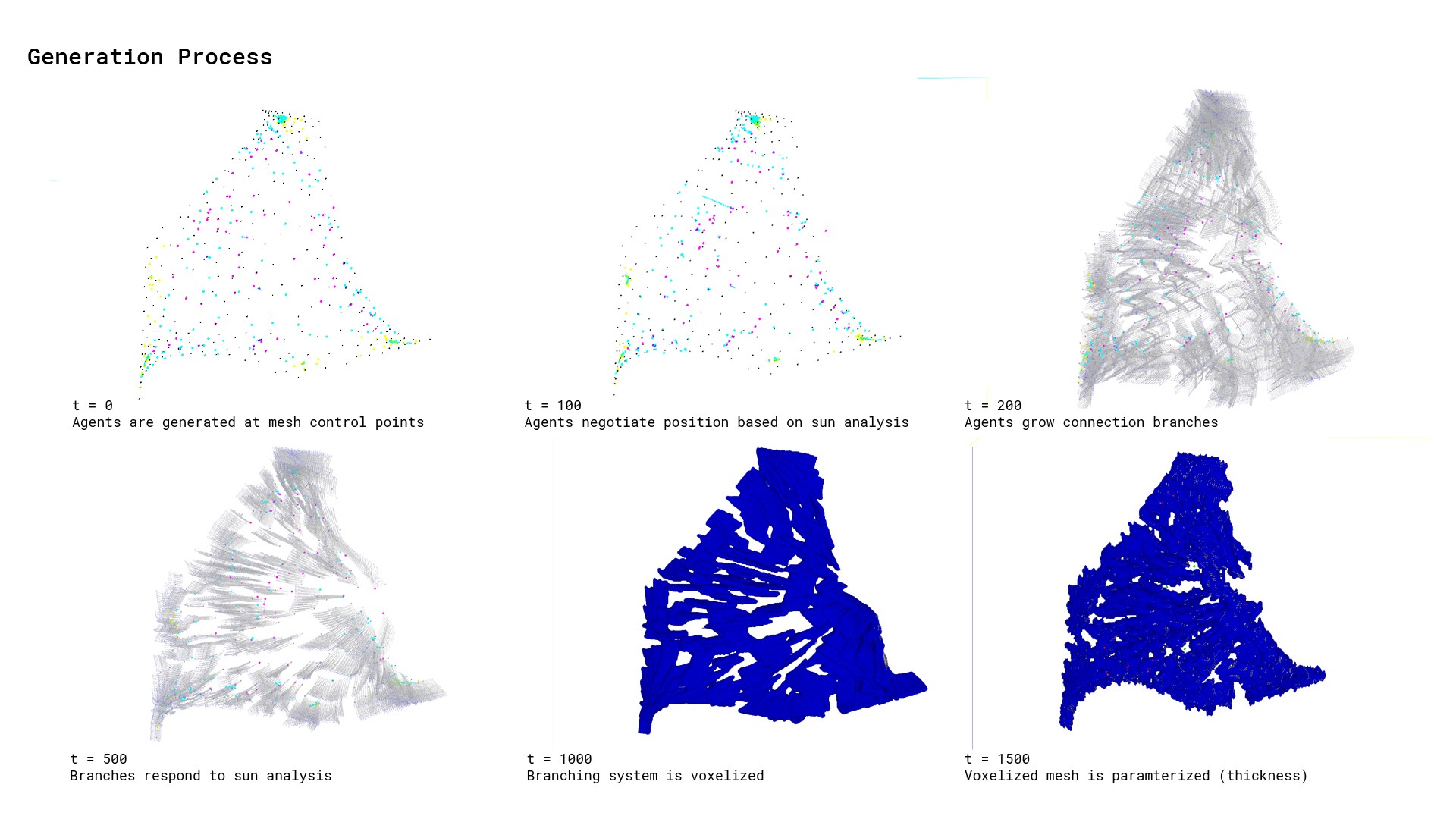 Agent Based Shell Thickness