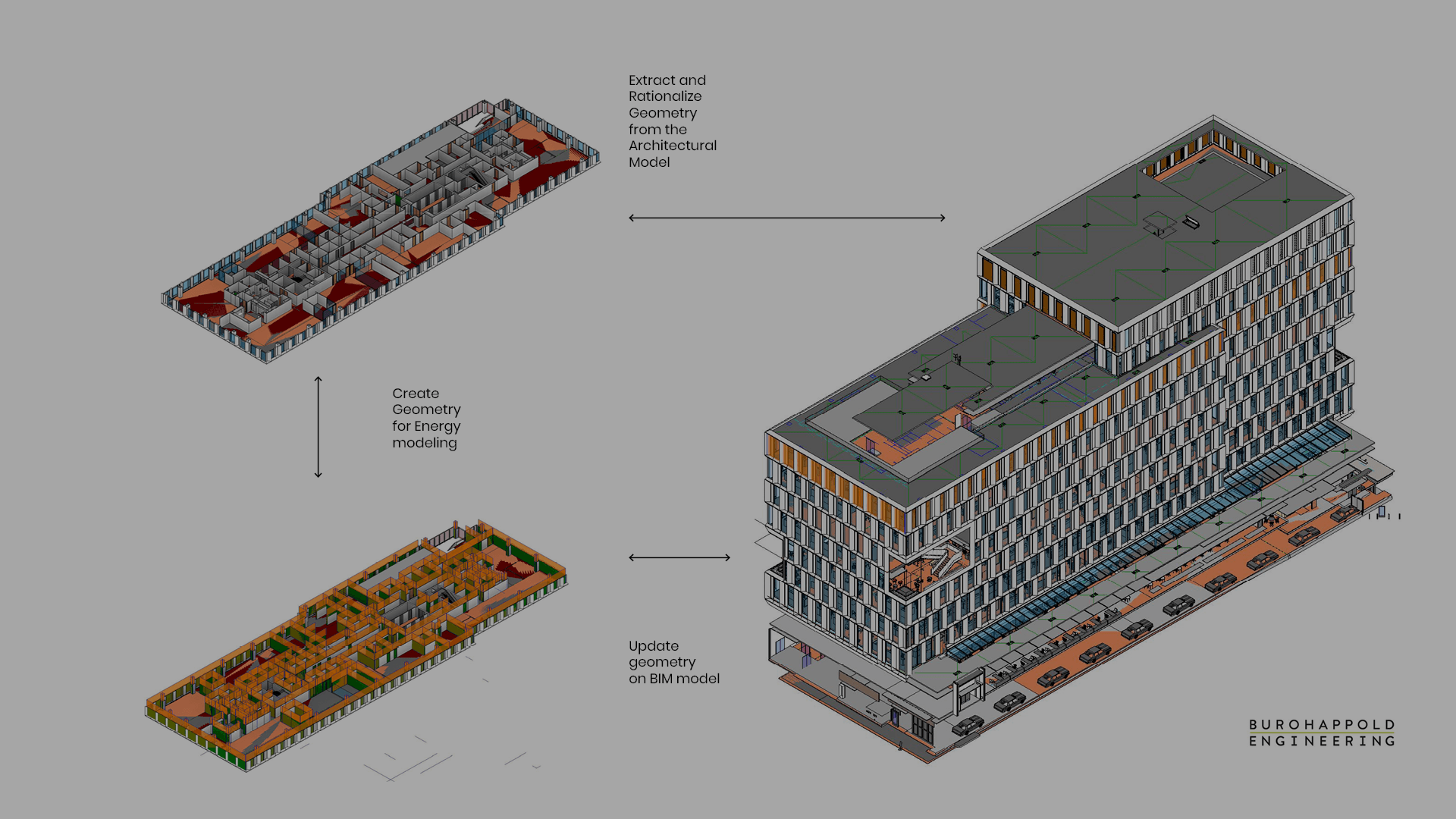 Buro Happold Engineering