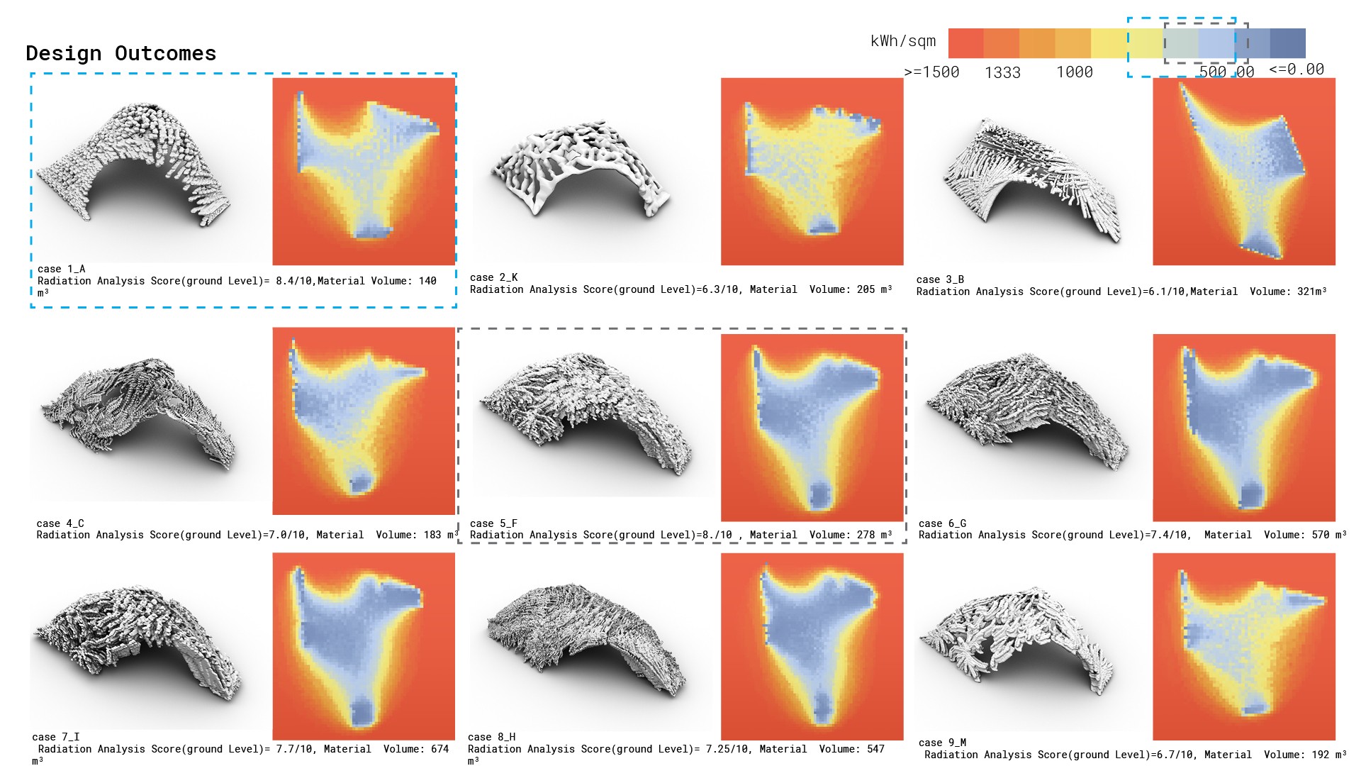 Agent Based Shell Thickness