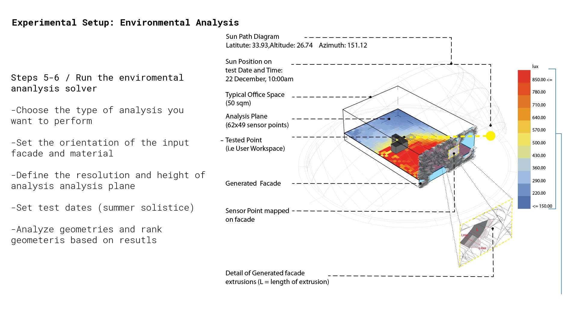 Agent Based Facade Design