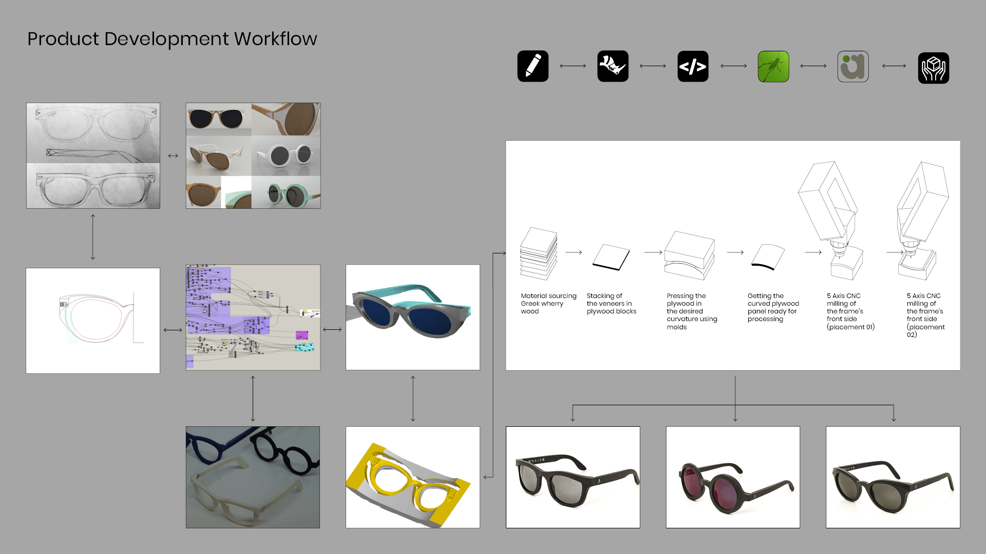 ENΛITE sunglasses