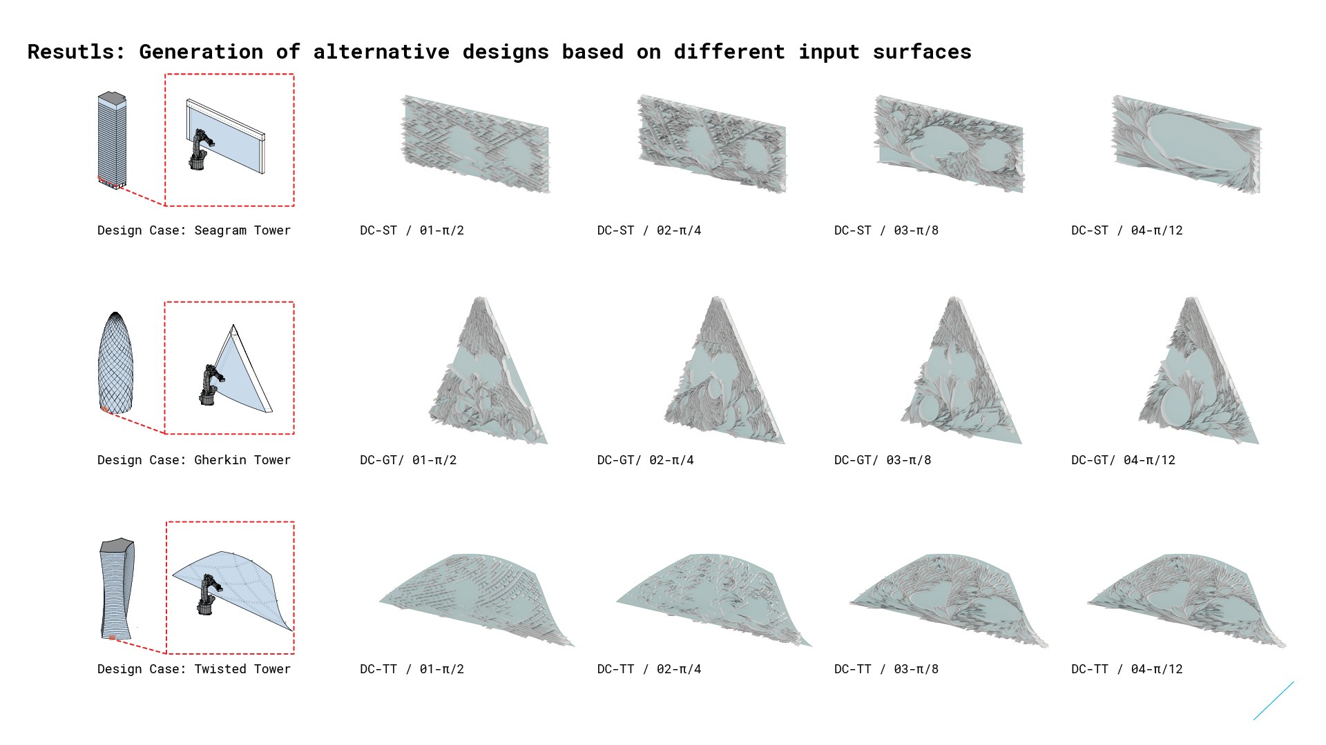 Agent Based Facade Design