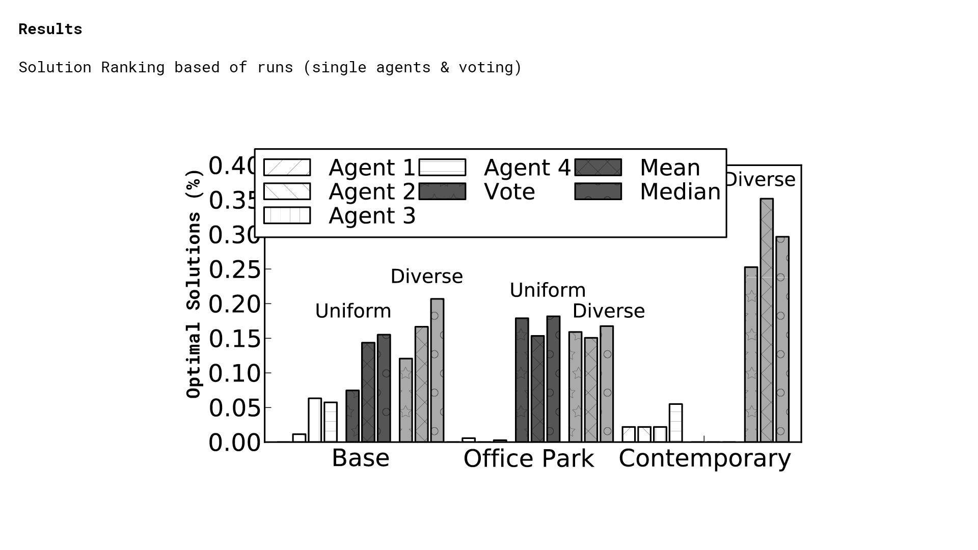 Agent Teams for Design Problems