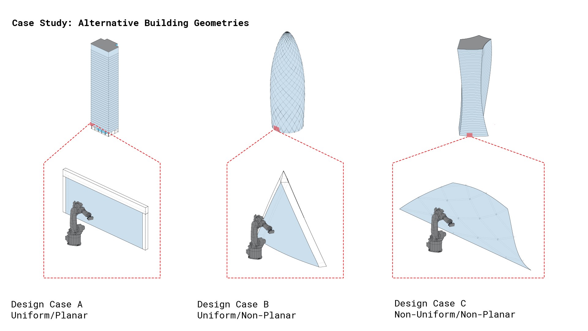 Agent Based Facade Design