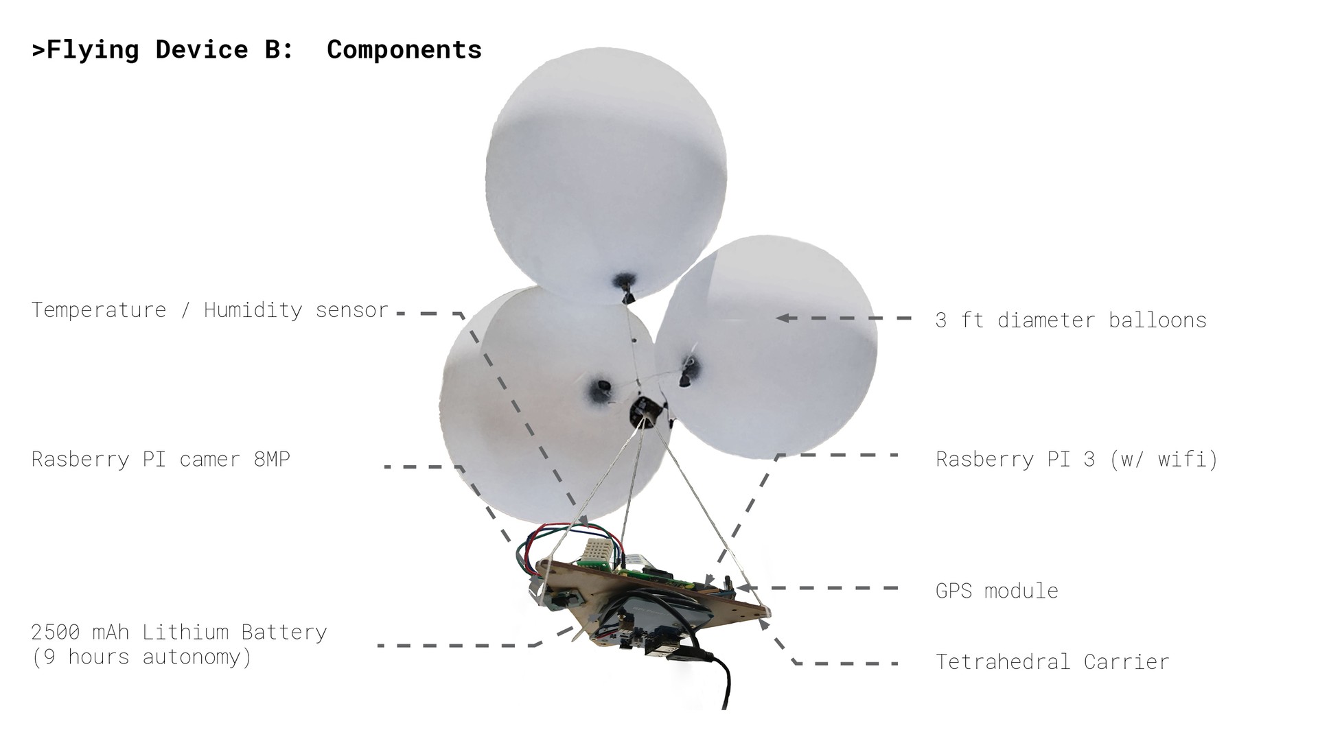 Sensing Kites