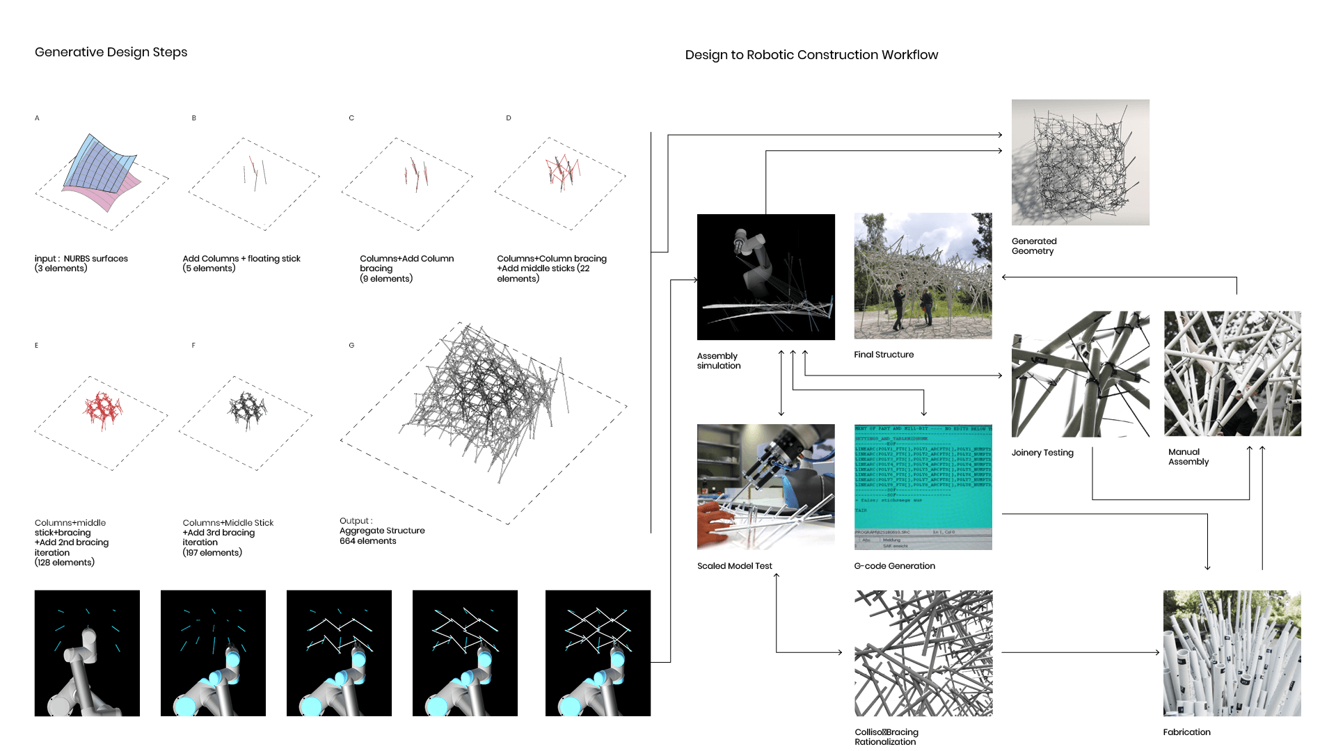 Spatial Aggregations Pavillion