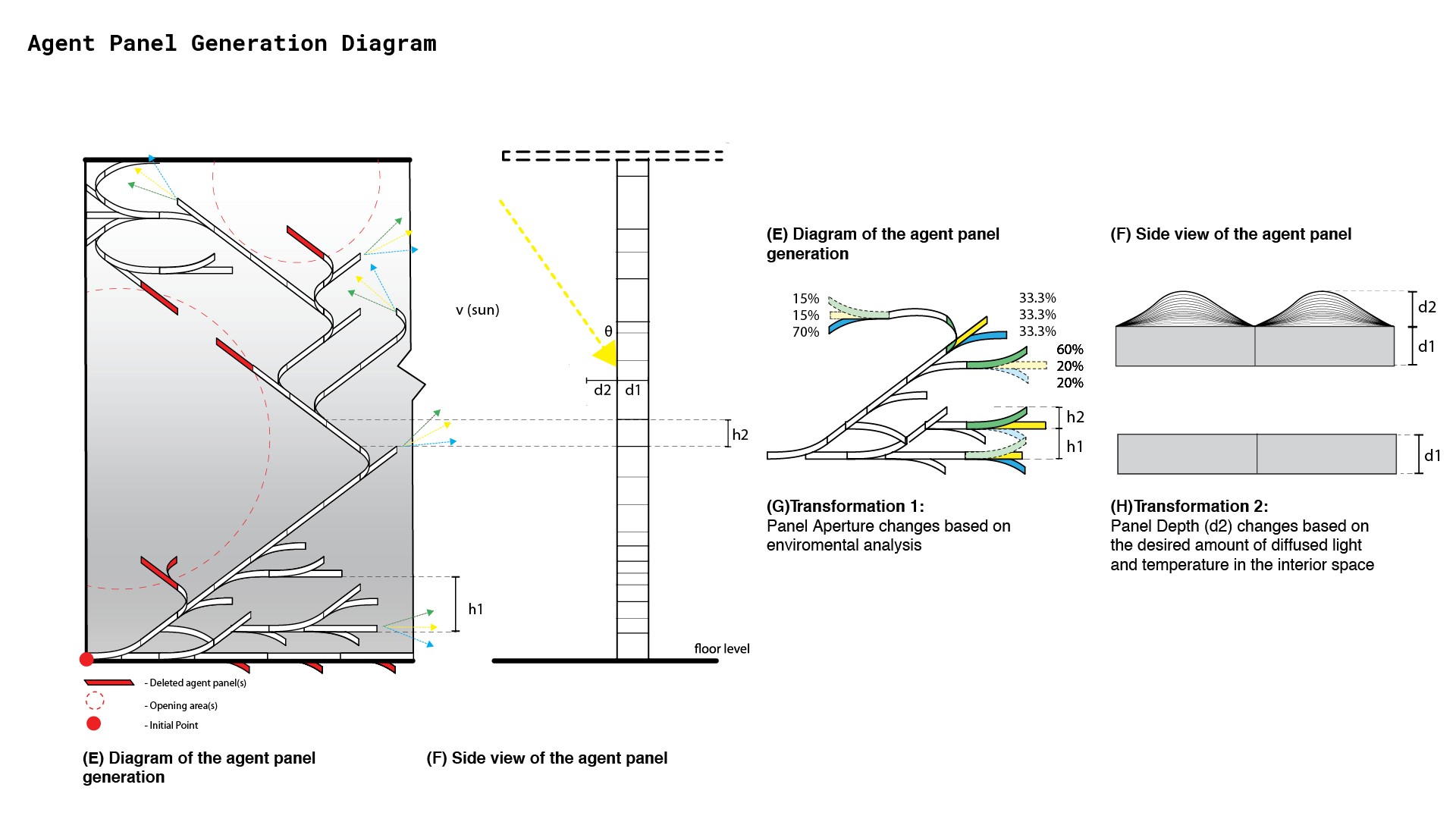 Agent Based Facade Design