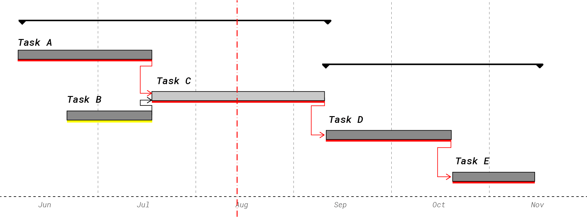 CE566 Construction Management