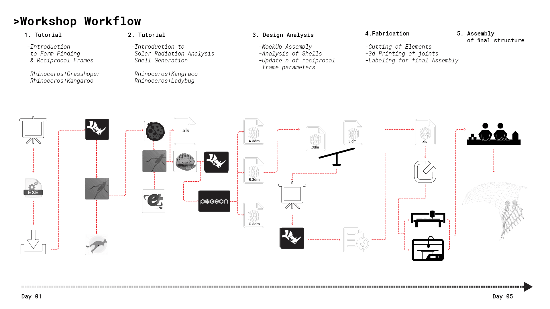 Reciprocal Frames Workshop