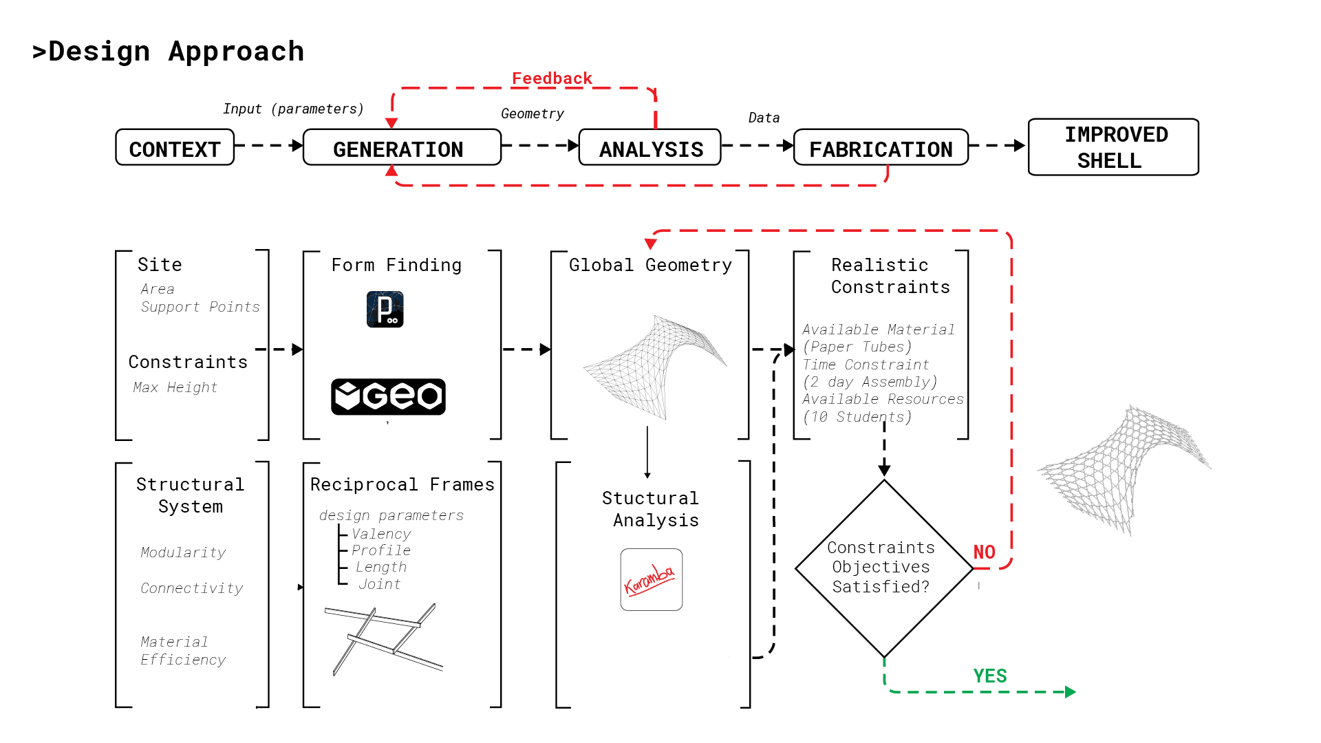 Reciprocal Frames Workshop