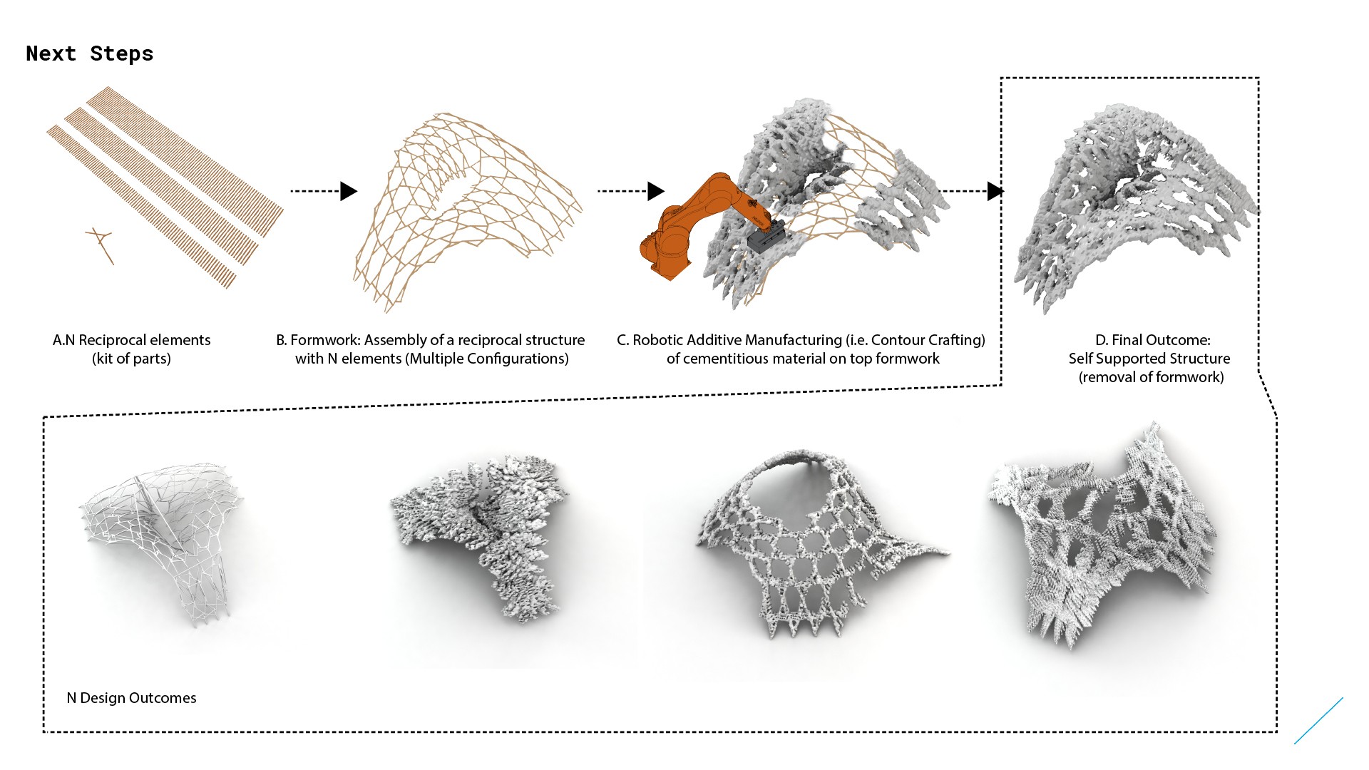 Agent Based Shell Thickness