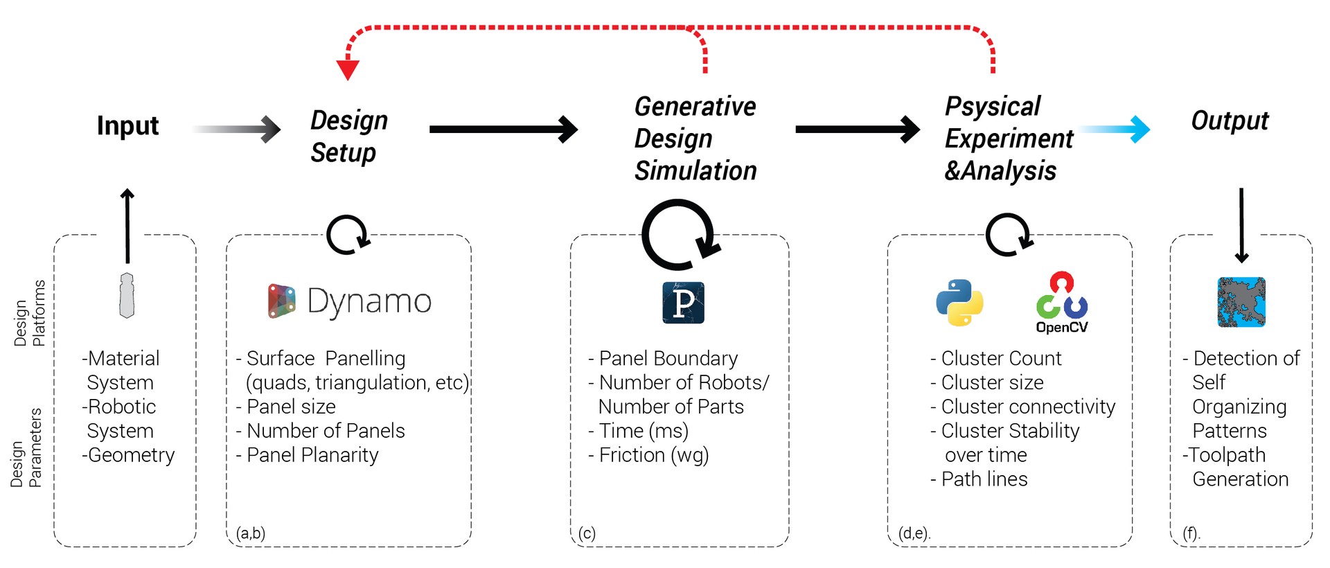 Embodied Swarm Behavior