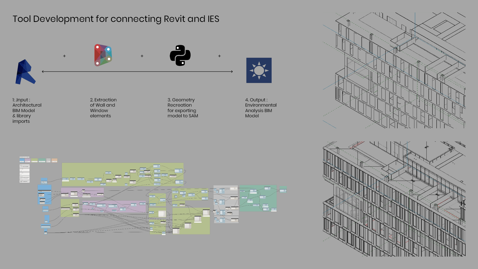 Buro Happold Engineering