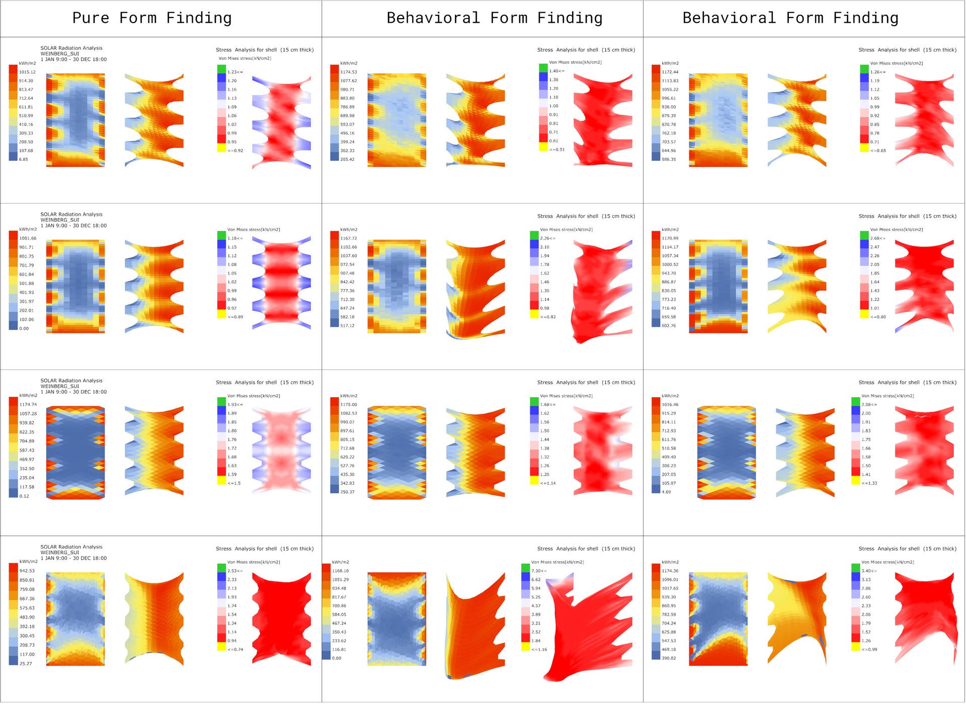 Behavioral Form Finding