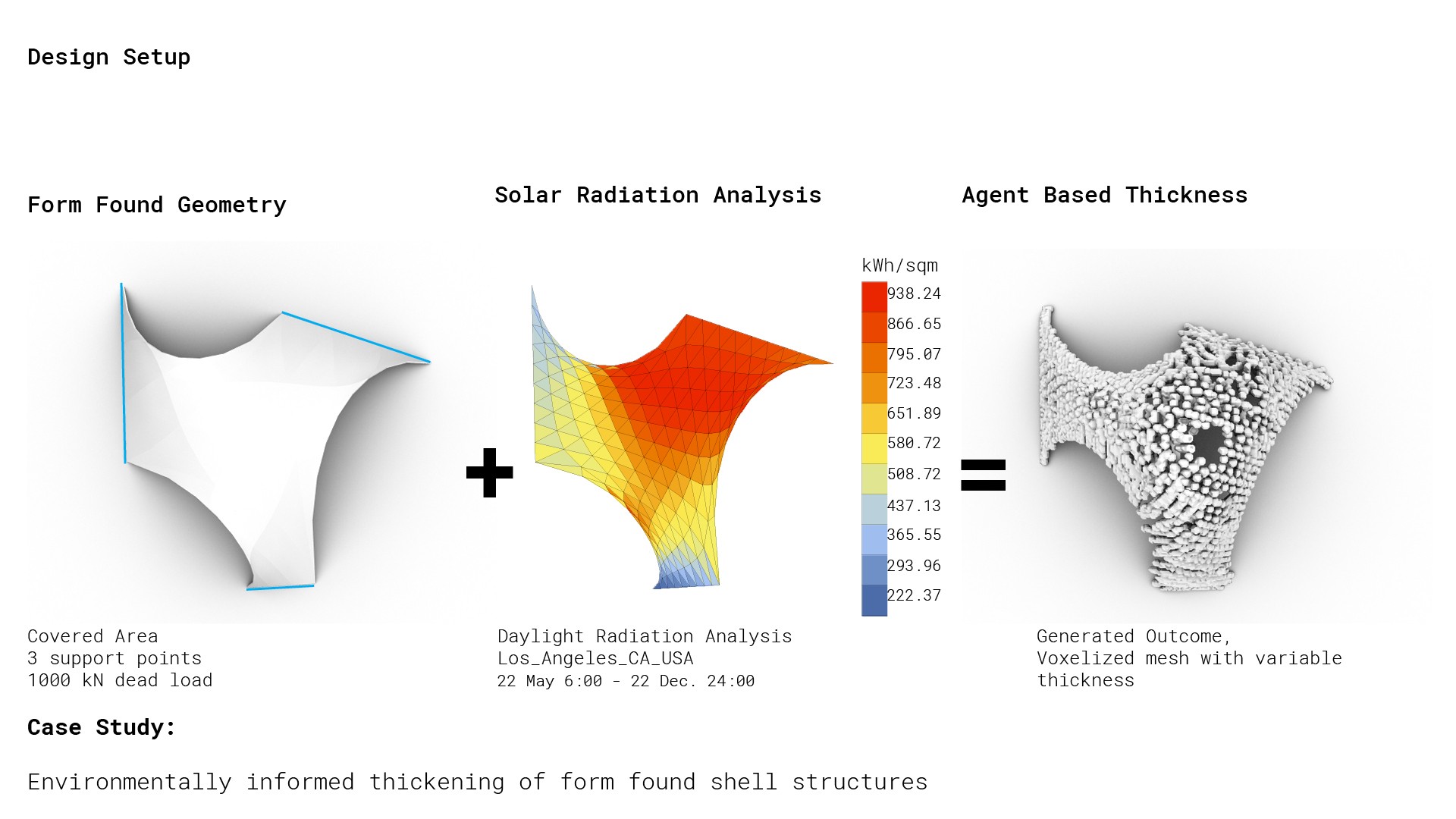 Agent Based Shell Thickness