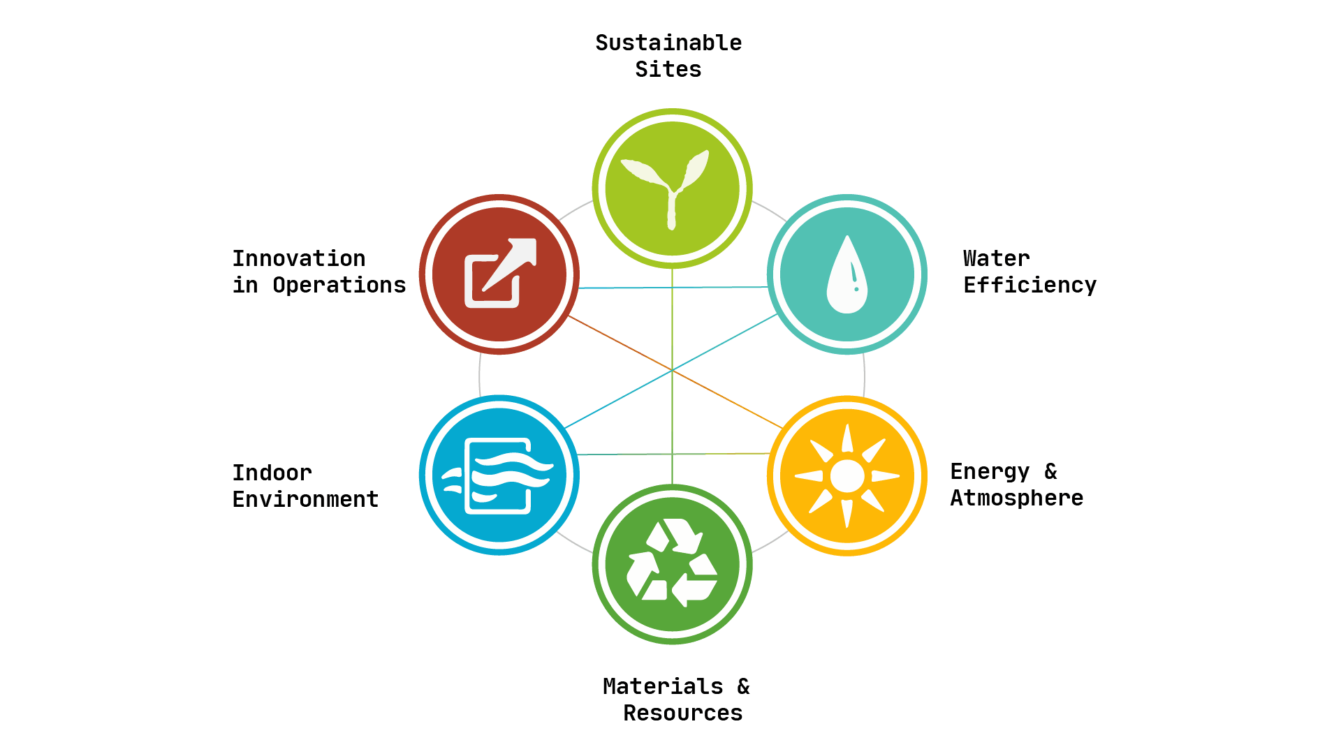 CE469 Sustainable Design & Construction